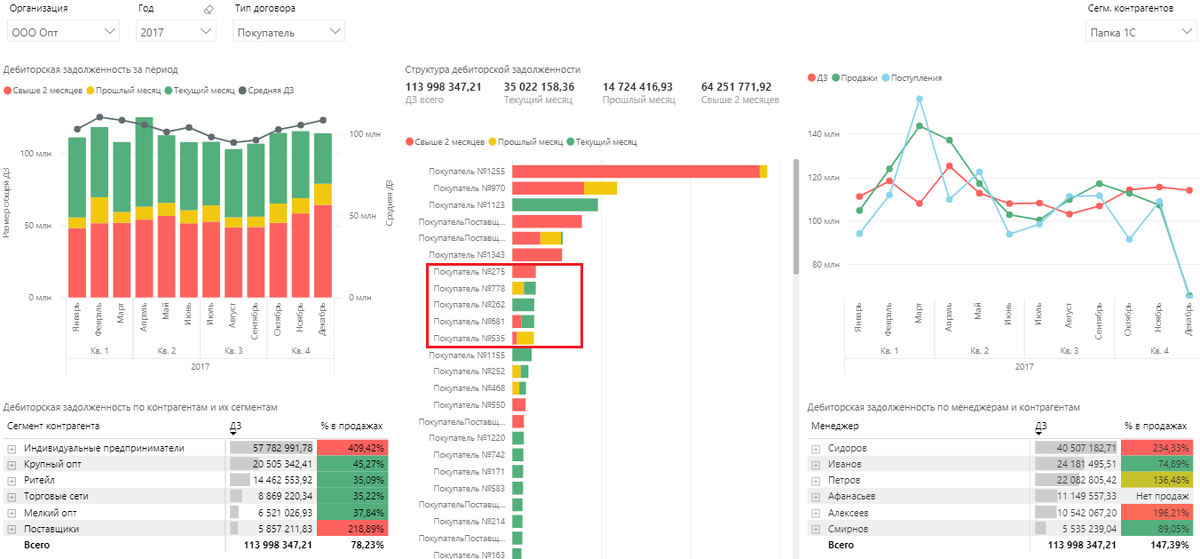 Просроченная дебиторская задолженность