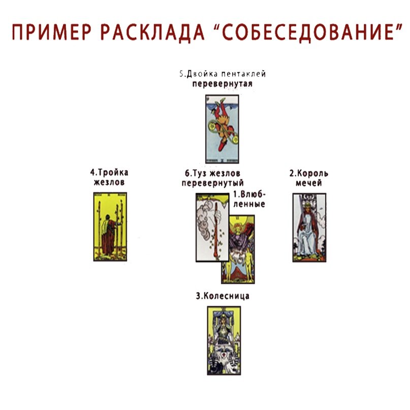 Расклад Таро "Путь Шута": значение позиций, описание, пример