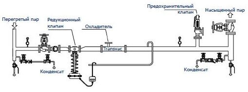 Схема установки клапана давления Редукционно-охладительные установки ОКОЛО ЭНЕРГЕТИКИ Дзен