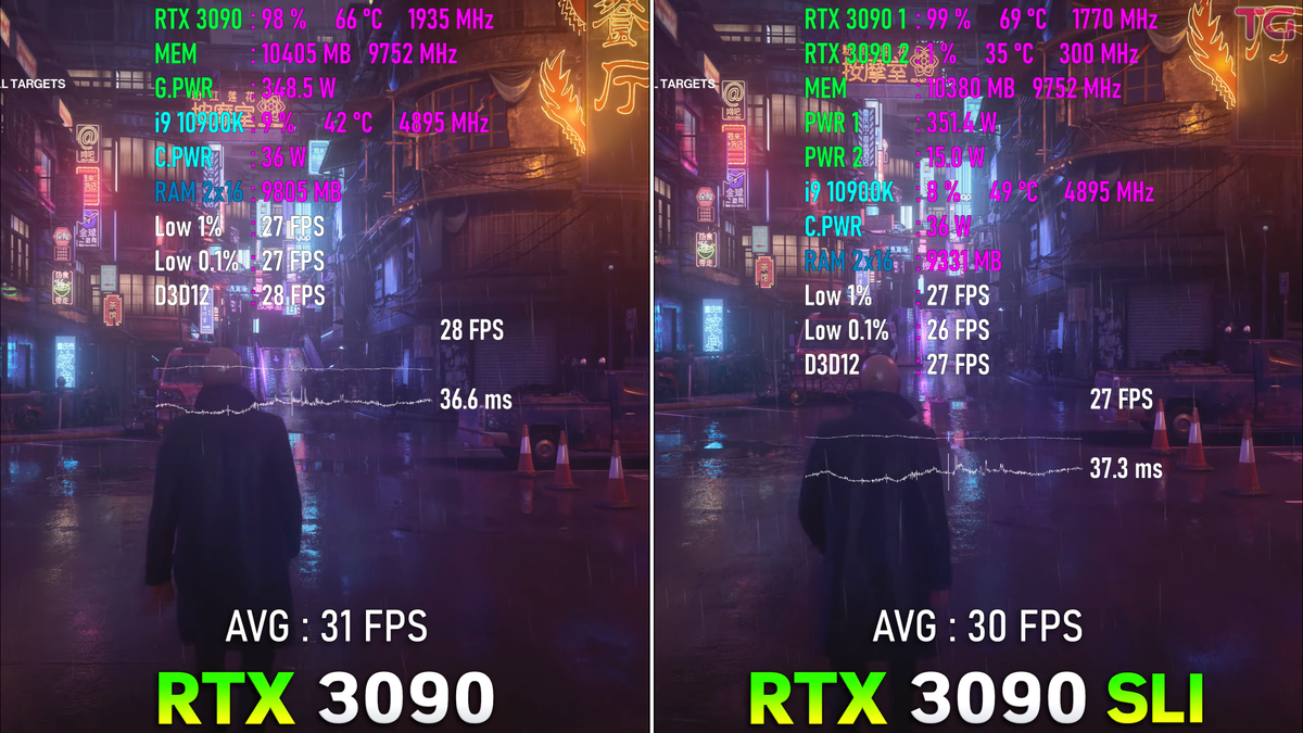 Сколько FPS выдадут флагманские RTX 3090 в SLI, тесты в играх в 8К  разрешении. | Андрей Мейхам | Дзен