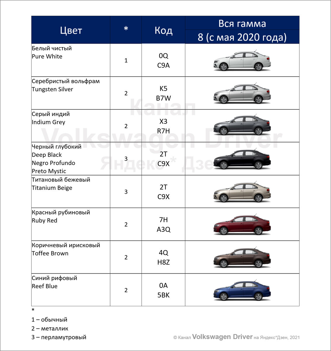 Таблица цветов и кодов красок всех вариантов VW Polo по состоянию на середину августа 2021 года. (1826x1934 точки)