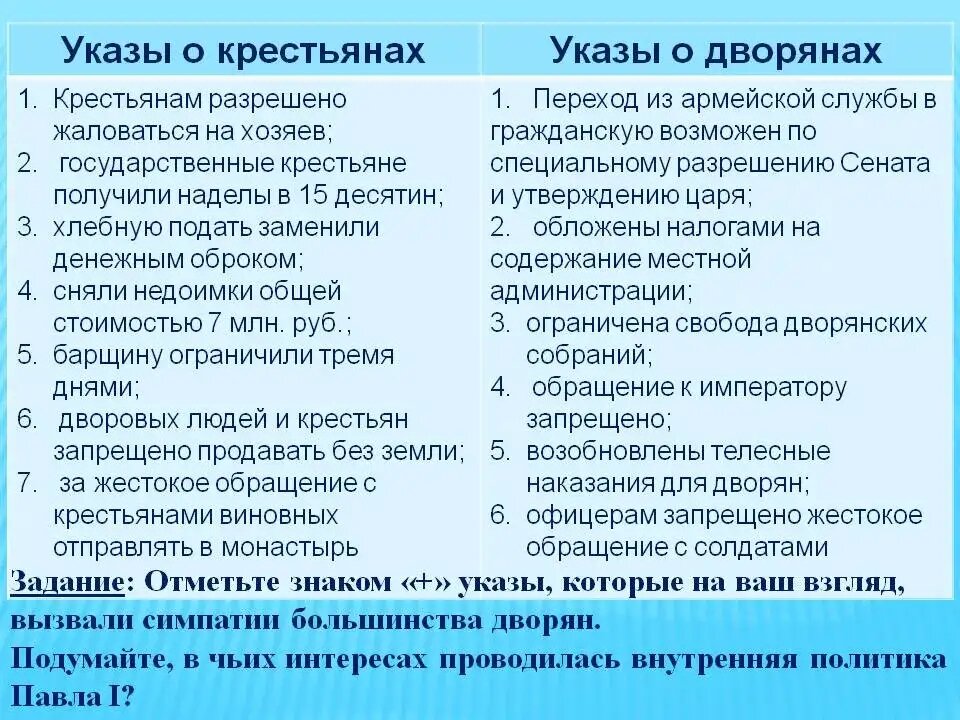 Указ о крестьянах. Изменение положения дворян при Павле 1. Политика дворян при Павле 1. Положение крестьян при Павле 1. Положение дворян при Павле 1 таблица.