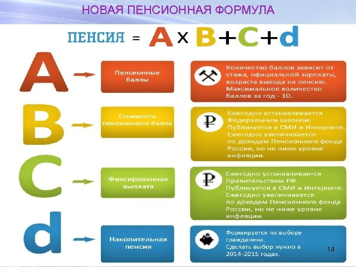 Выбрать пенсию