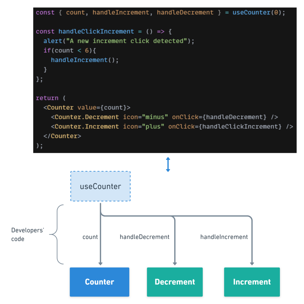 React return component. Жизненный цикл react. хуки жизненного цикла react. жизненный цикл реакт. javascript node react учебник.