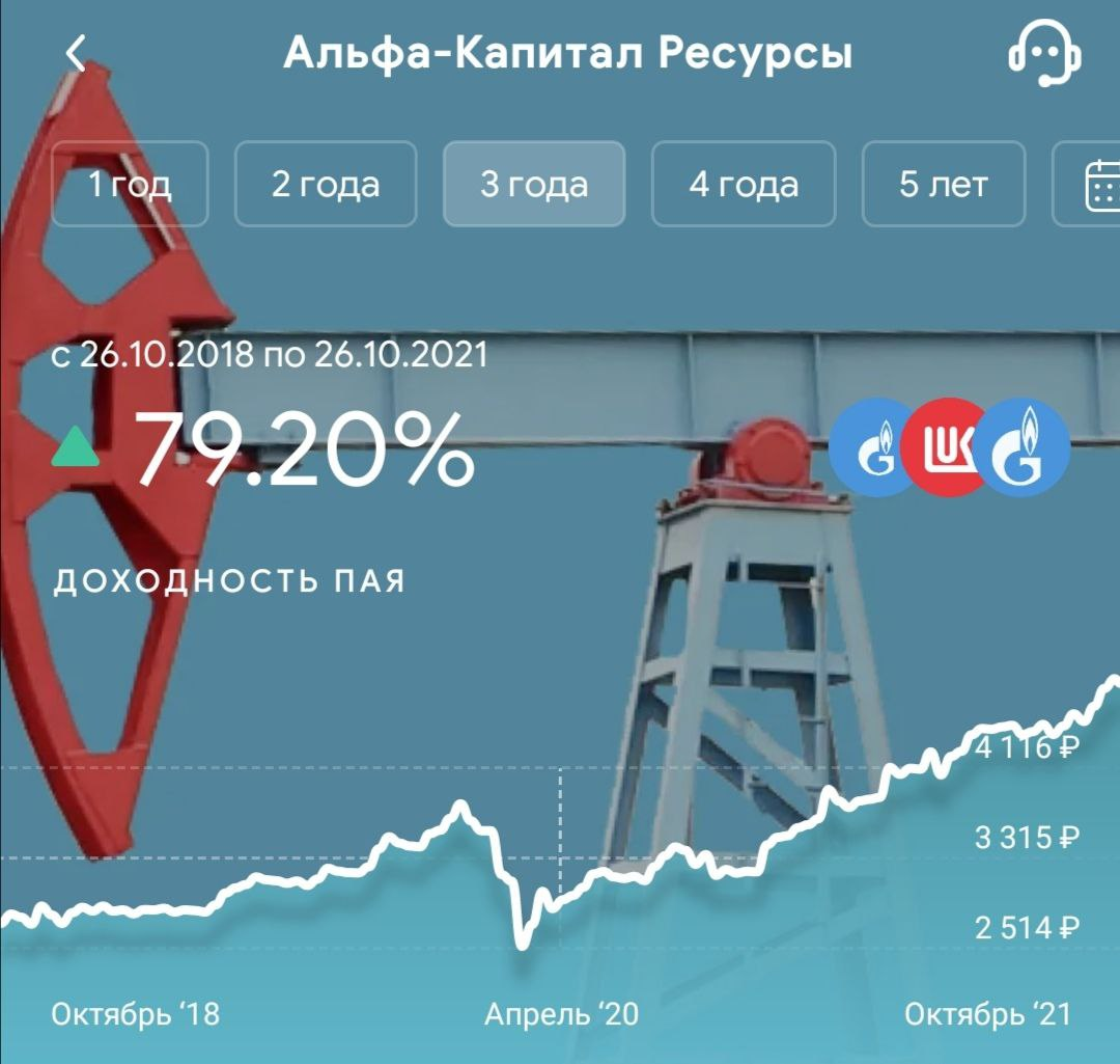 За три года стоимость фонда выросла на 79,20%. А мой банковский вклад на 3,5%, хе-хе