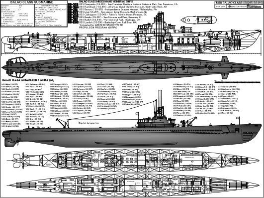 Схема немецкой подводной лодки второй мировой войны