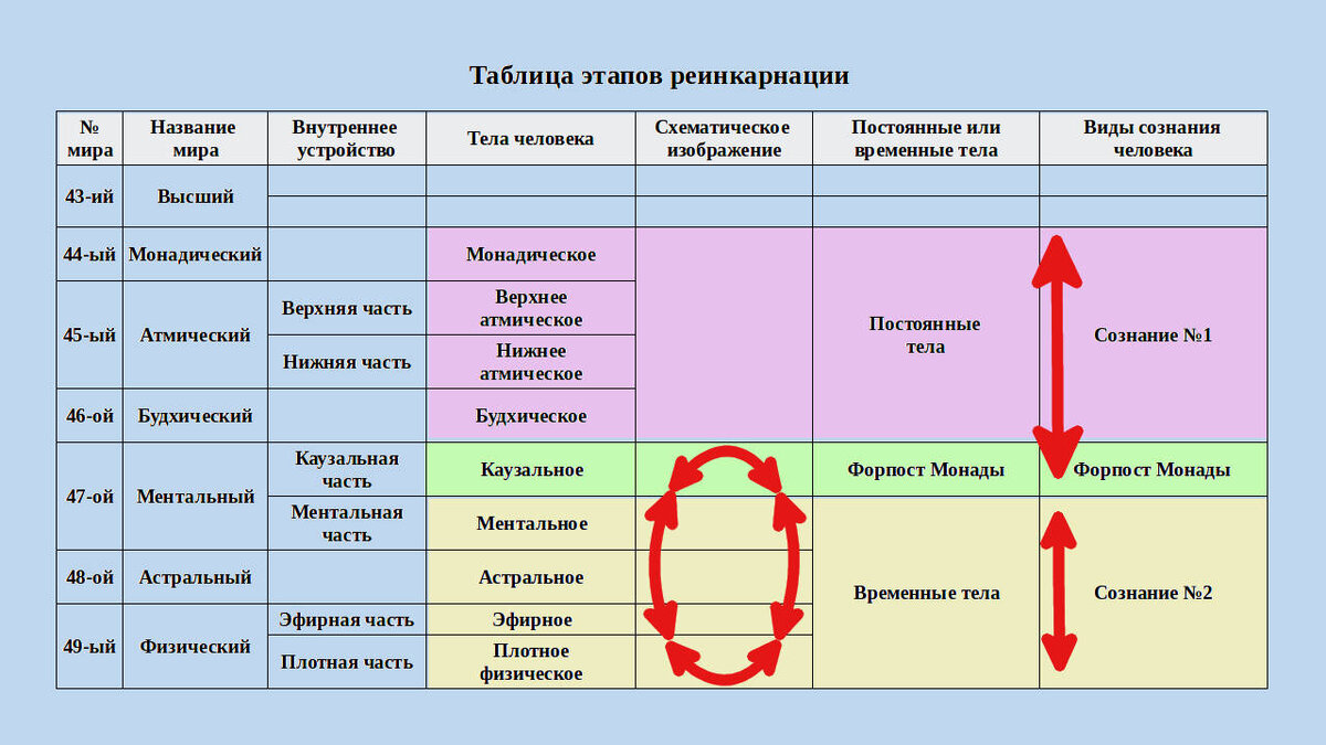 Реинкарнация даты. Виды реинкарнации таблица.