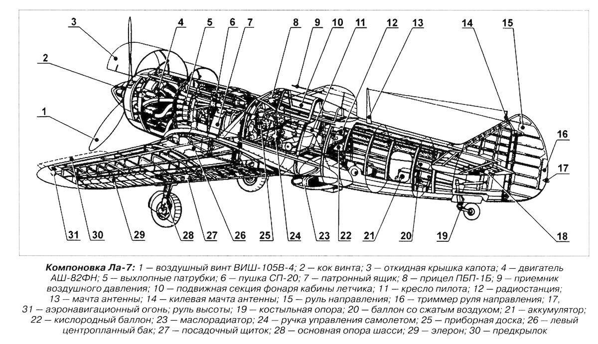 Чертеж крыла ла 5