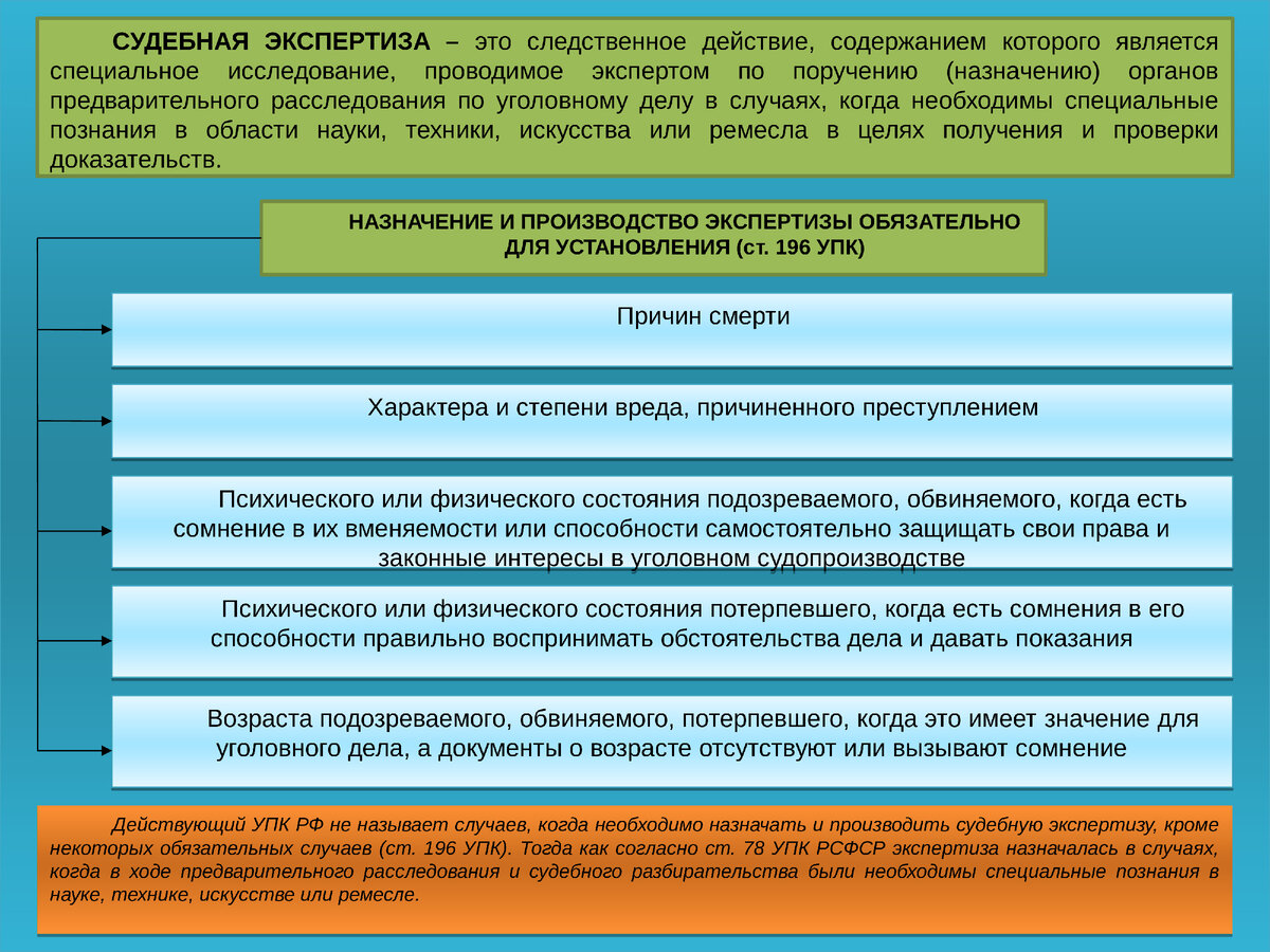 Согласно ч. 1 ст. 195 УПК РФ о назначении экспертизы на стадии предварительного расследования следователь выносит постановление, в котором должны быть указаны: 
- основания назначения экспертизы;

- Ф.И.О. эксперта или наименование экспертного учреждения, в котором должна быть произведена судебная экспертиза;

- вопросы, поставленные перед экспертом;

- материалы, предоставляемые в распоряжение эксперта.