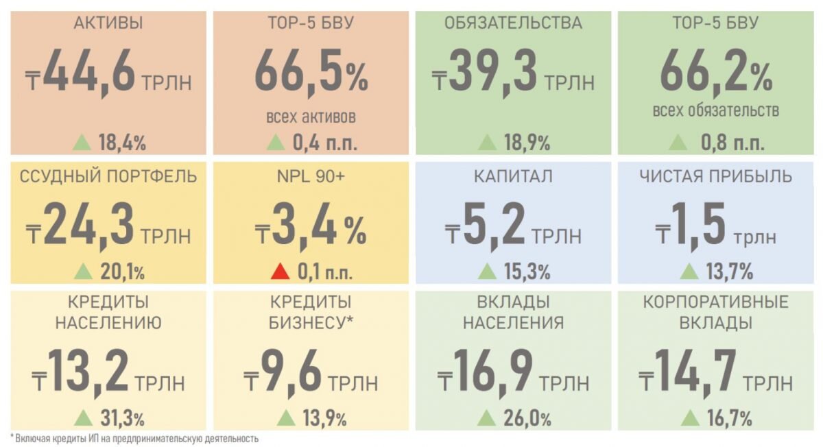    Инфографика: АФК Эрлен Абдулманов