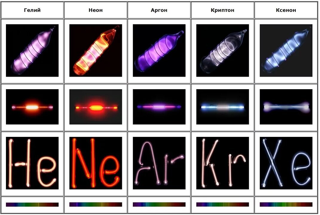Интересное свойство инертных газов - свечение при пропускании электрического заряда.