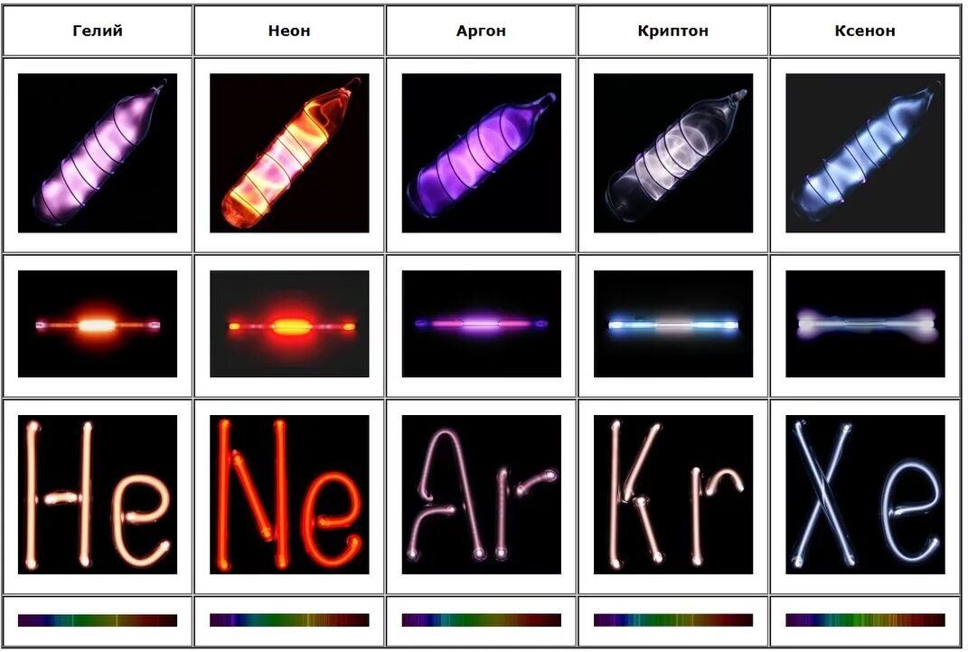 Инертные газы картинки