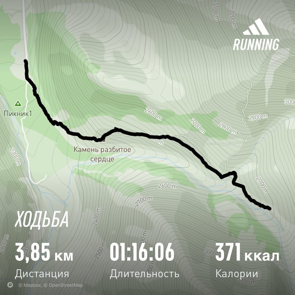 Наш трек от привала под водопадом до Альплагеря