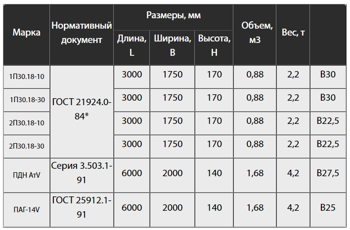 ГОСТ 21924.0-84*, серия 3.503.1-91, ГОСТ 25912.1-91