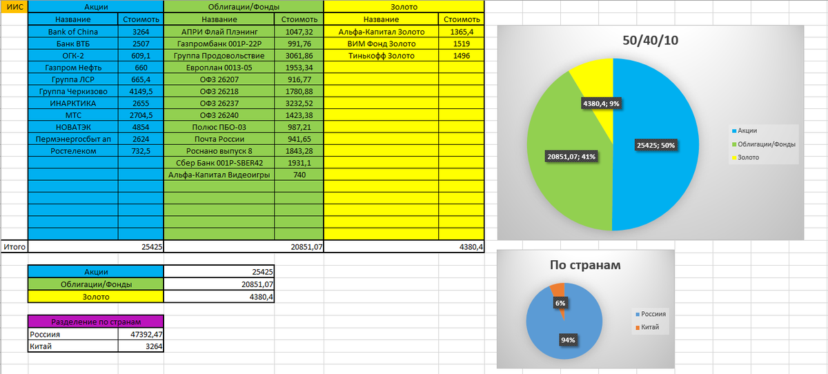 Все идеальнее и идеальнее)