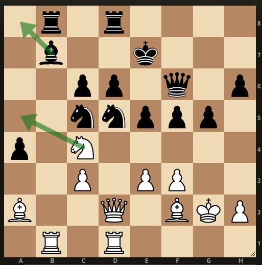 Рисунок 2. Ход белых