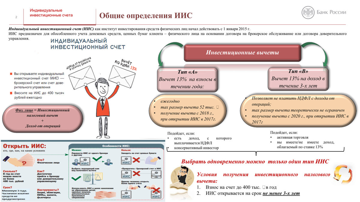 Карта физического лица