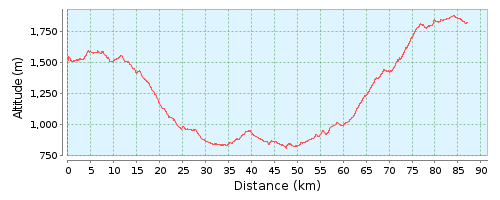 Агельмам Азигза – Хенифра – Sidi Yahya Ou Saad – Moulay Yaakoub