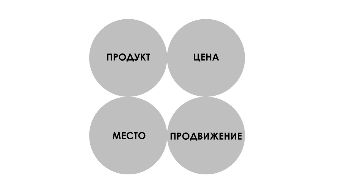 4 p h. Маркетинг микс 5р и 7р. 4p 7p. 4p. 4c 4p 5e маркетинга.