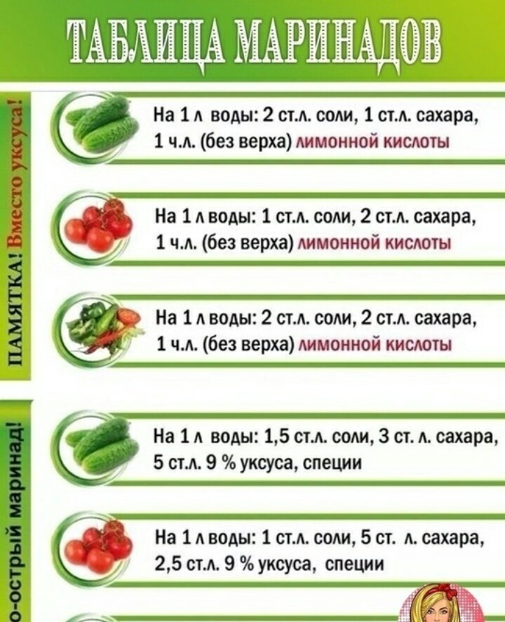 Шпаргалка при замене уксуса