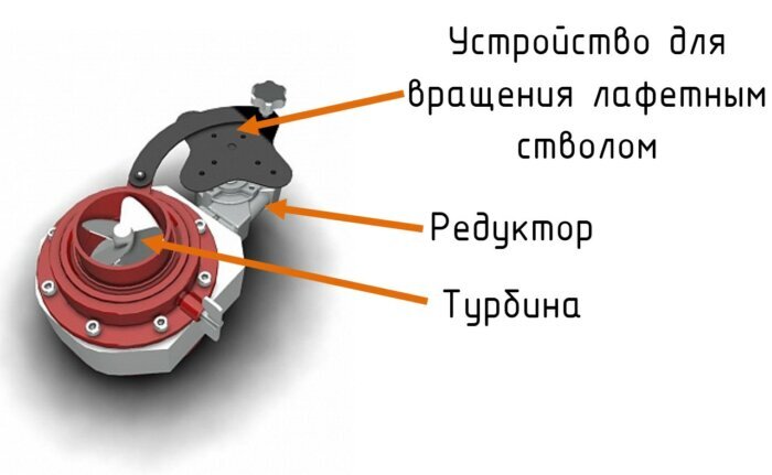 Гидравлический осциллятор