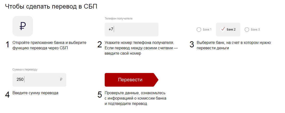 Как в альфа банк перевести по сбп. Схема проведения перевода СБП.