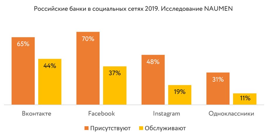 Цифра популярности