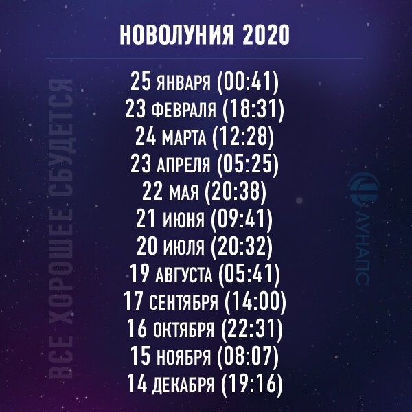 7 дней апрель 2020