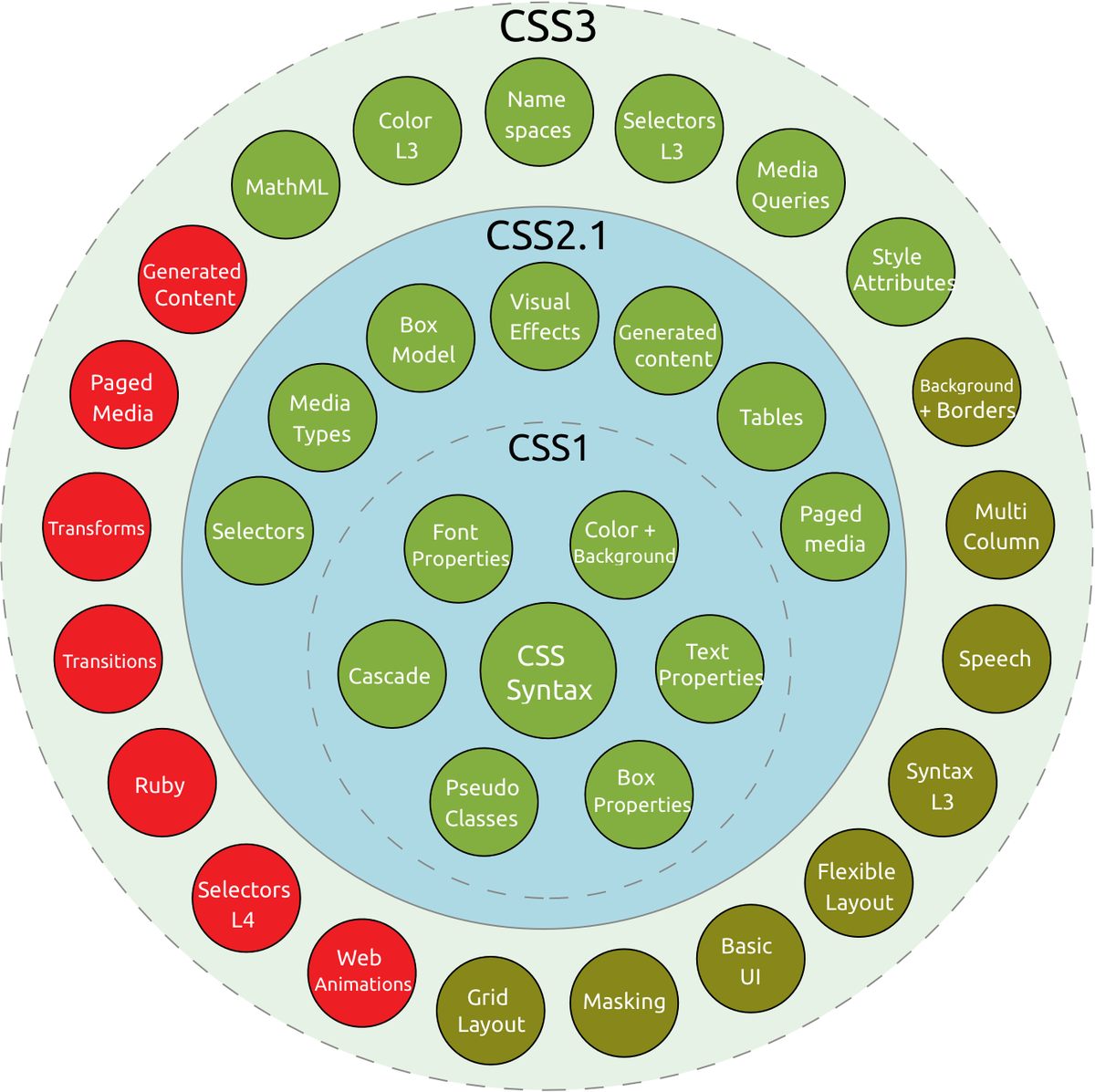 Media math. Style CSS. Generate стиль. CSS content. CSS 3 syntax.