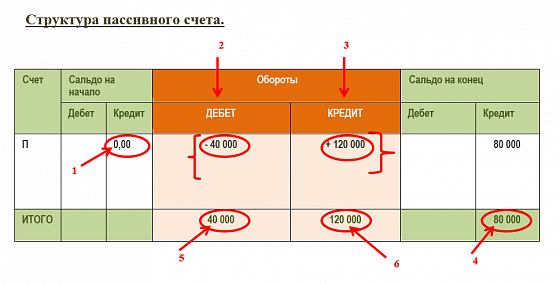 Проценты на остаток счета проводки