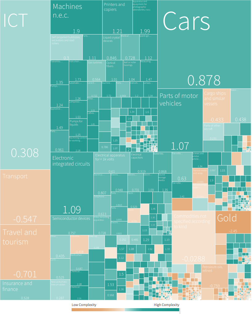 Источник: VisualCapitalist.com