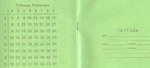 Таблица Пифагора (Яндекс.картинки)