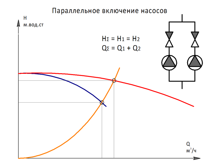 Параллельное соединение насосов схема