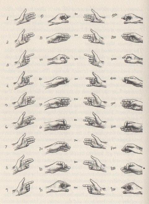 Счёт до тысячи на пальцах.