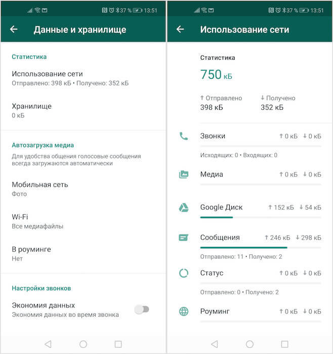 Статистика использования WhatsApp