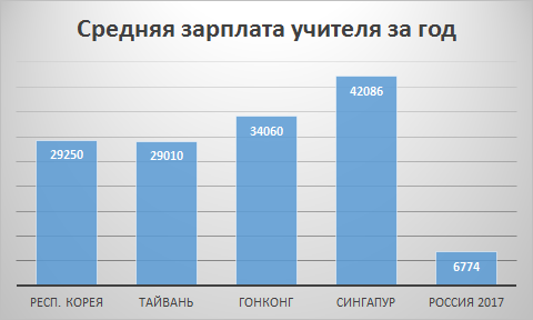 Сравнение зарплатных проектов банков 2022