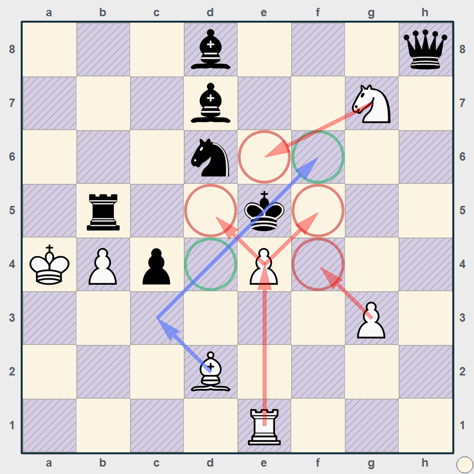 2. Очевидное решение, Слон d2-c3#