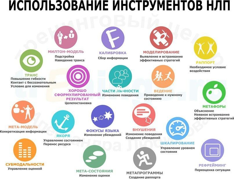 Примерная карта бреда для тех кому скучно 