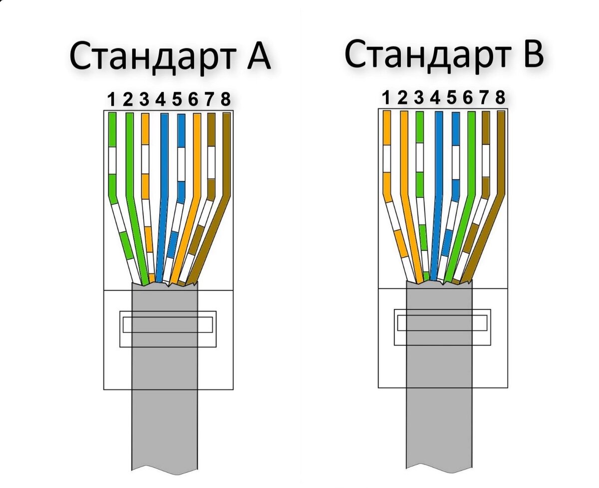 Как подключить интернет через кабель