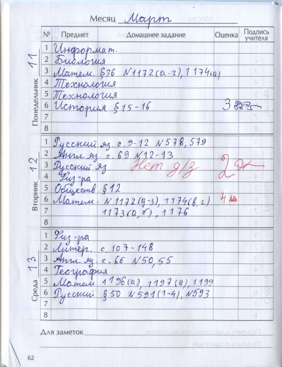 Двойки в дневнике