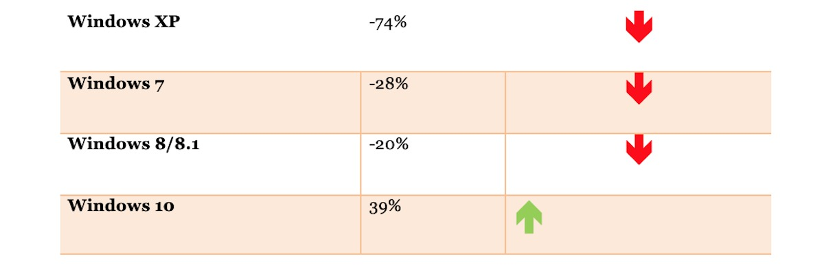 Статистика за 2019 год