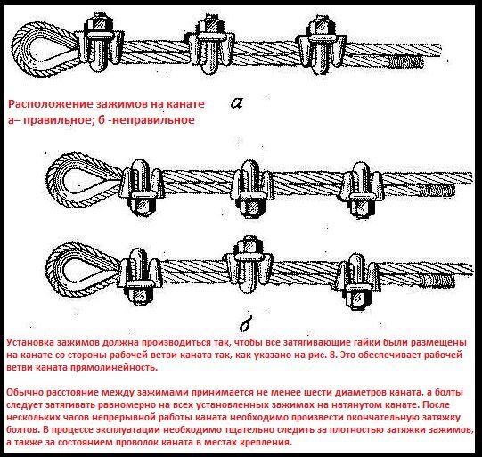 Способы закрепления веревки. Трос талреп коуш зажим схема. Монтаж стального троса схема. Зажим ЗКК для стального троса и 143.00.000. Схема установки зажимов на трос.