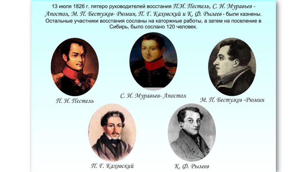 Фамилии казненных декабристов 1825. Участники декабристского Восстания 1825. Имена Декабристов участники. Портреты казненных Декабристов.