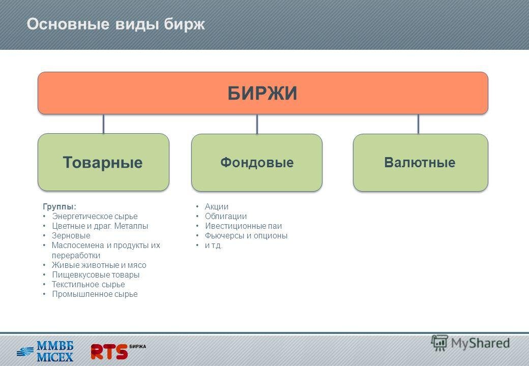 Фондовый рынок план егэ