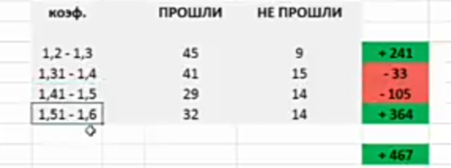 Все расчеты по ставке в 100 едениц