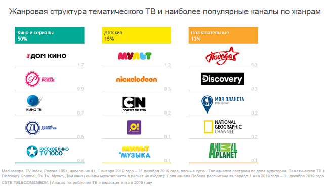 У нас есть канал. ТВ каналы. Список телеканалов. Список телевизионных каналов. Самые популярные Телеканалы.