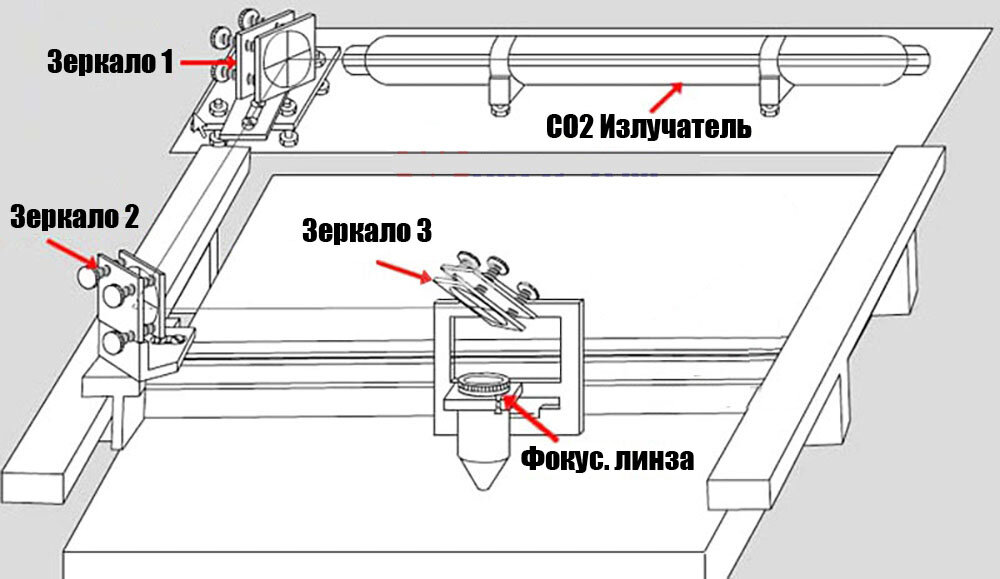 Схема лазерного станка