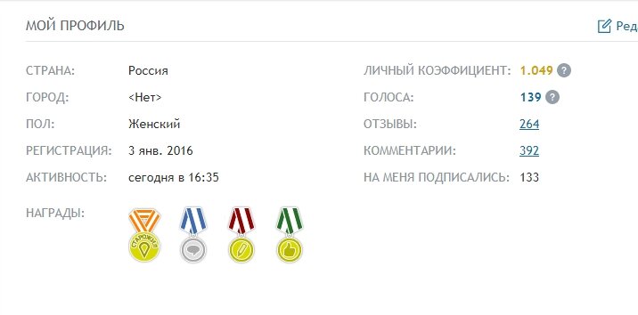 Видите, у меня даже медальки есть)) Я ветеран этой площадки :=)))