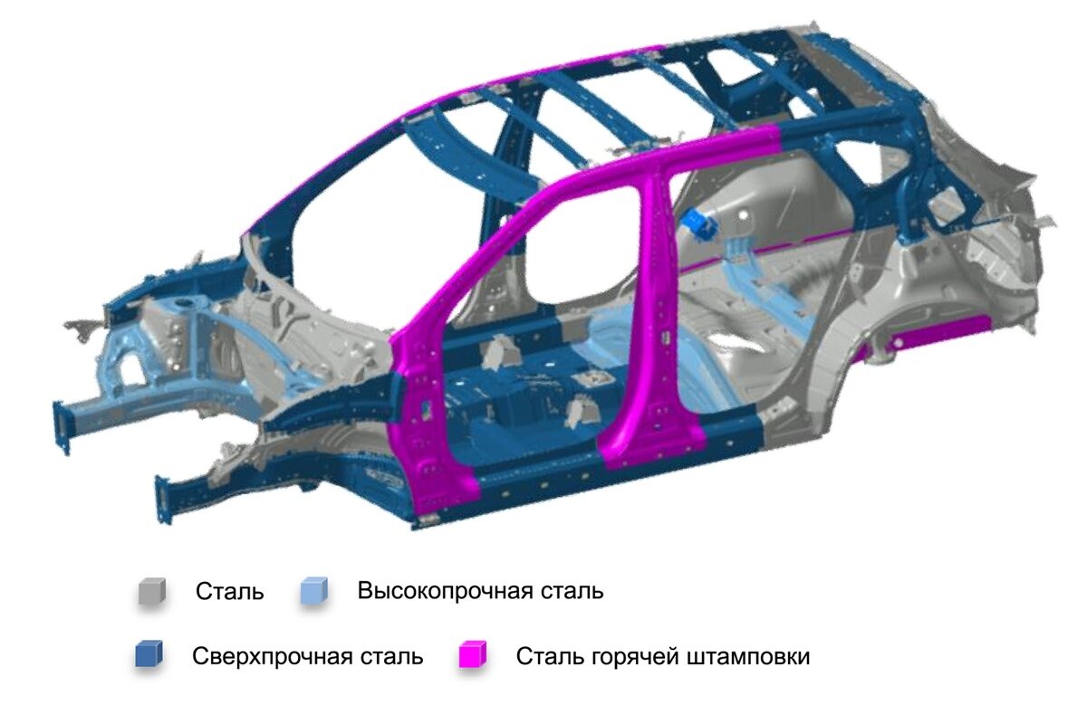 Kia Seltos Рё Qashqai