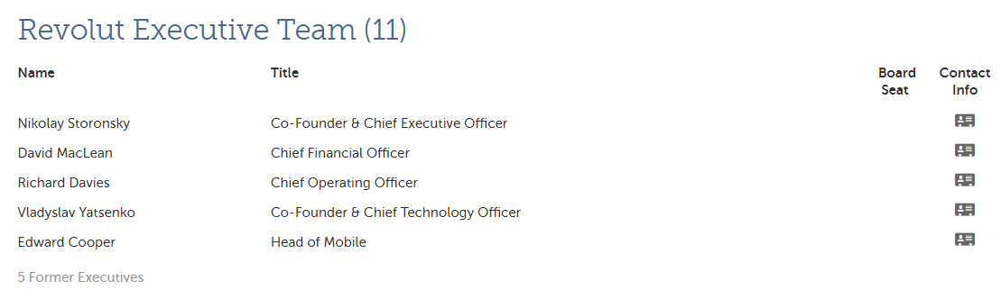 Ключевые специалисты стартапа. Данные: PitchBook